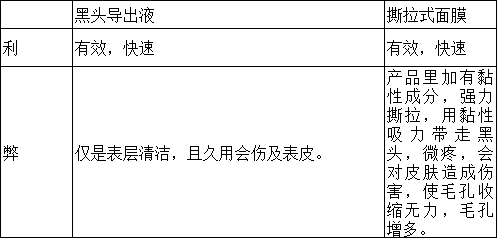 厲害了，我用【毛囊清潔術(shù)】促成了一段姻緣...